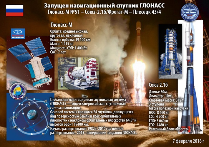 soyuz_2.1b_info